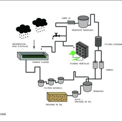 Harmonia 57 à São Paulo par Triptyque Architecture Triptyque Architecture Harmonia 4 400x400