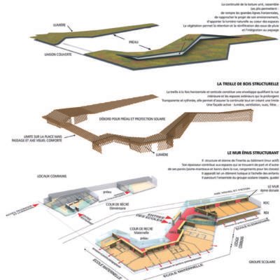 AFAA ECOLE DES LANDES Schema Fonctionnel Planchecmjn 400x400