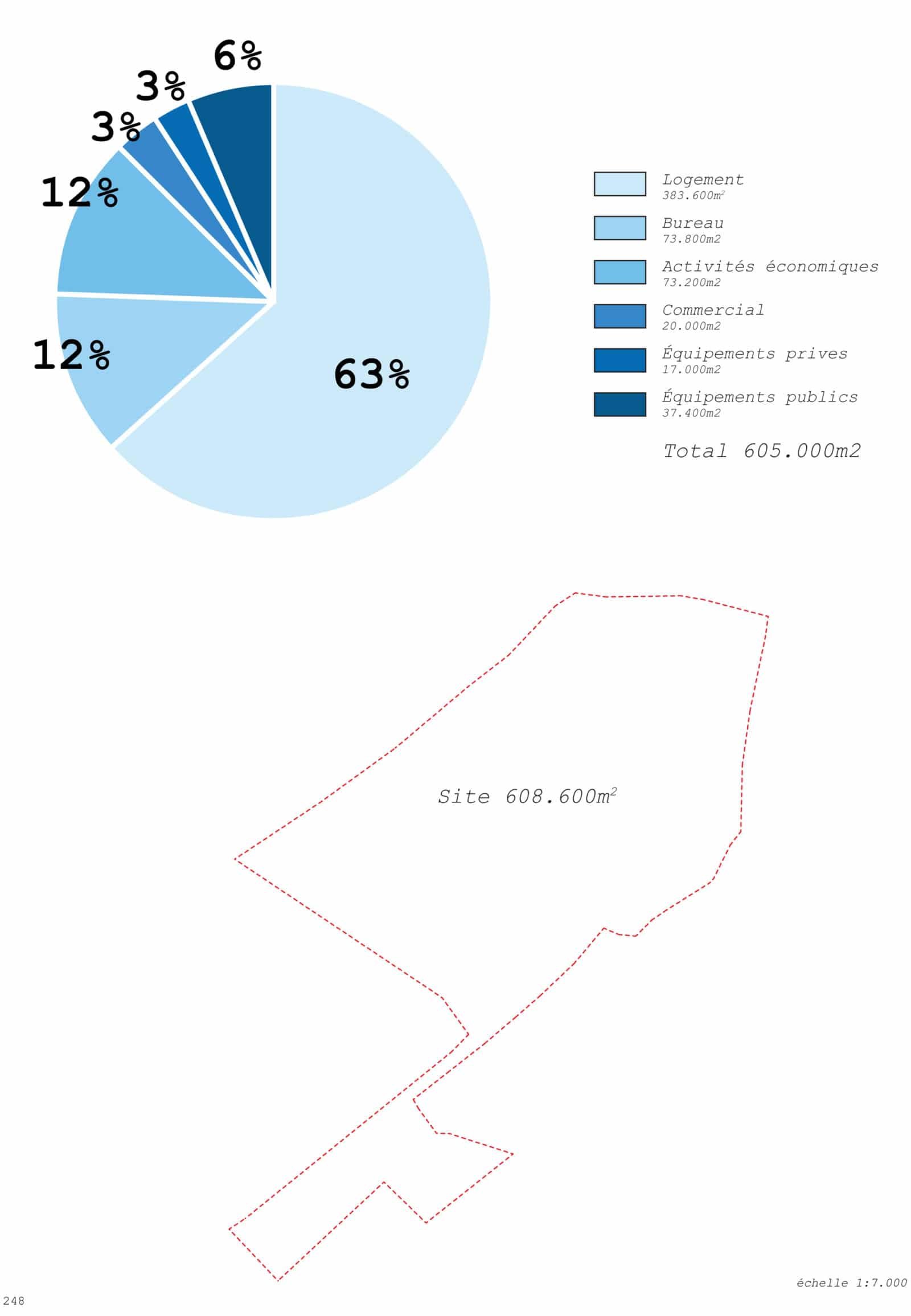 Le quartier Bastide Brazza est lancé. 1120 Program 1